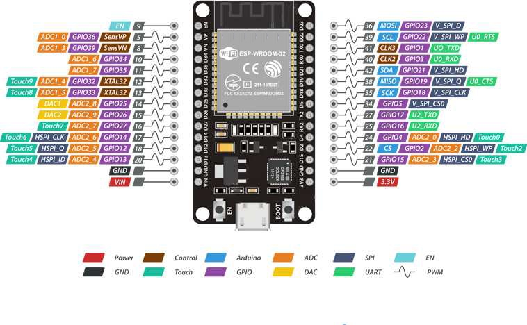 ESP-32S ESP-WROOM-32 WiFi+Bluetooth ESP32 NodeMCU - Image 2